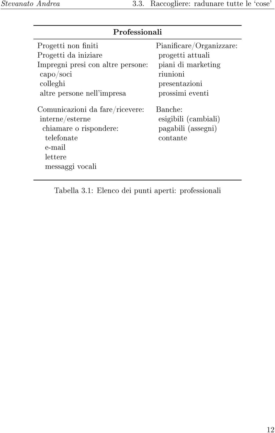 rispondere: telefonate e-mail lettere messaggi vocali Pianicare/Organizzare: progetti attuali piani di marketing riunioni