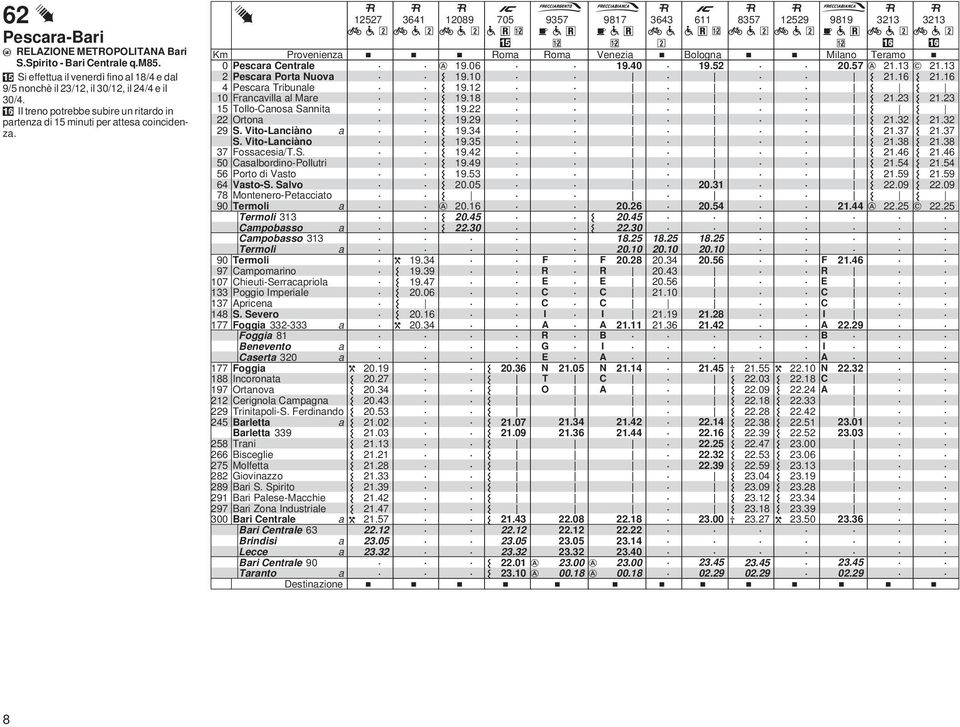 slbordino-pollutri 56 Porto di Vsto 64 Vsto-S Slvo 78 Montenero-Petccito 9 Termoli Termoli 313 mpobsso mpobsso 313 Termoli 9 Termoli 97 mpomrino 17 hieuti-serrcpriol 133 Poggio Imperile 137 Apricen