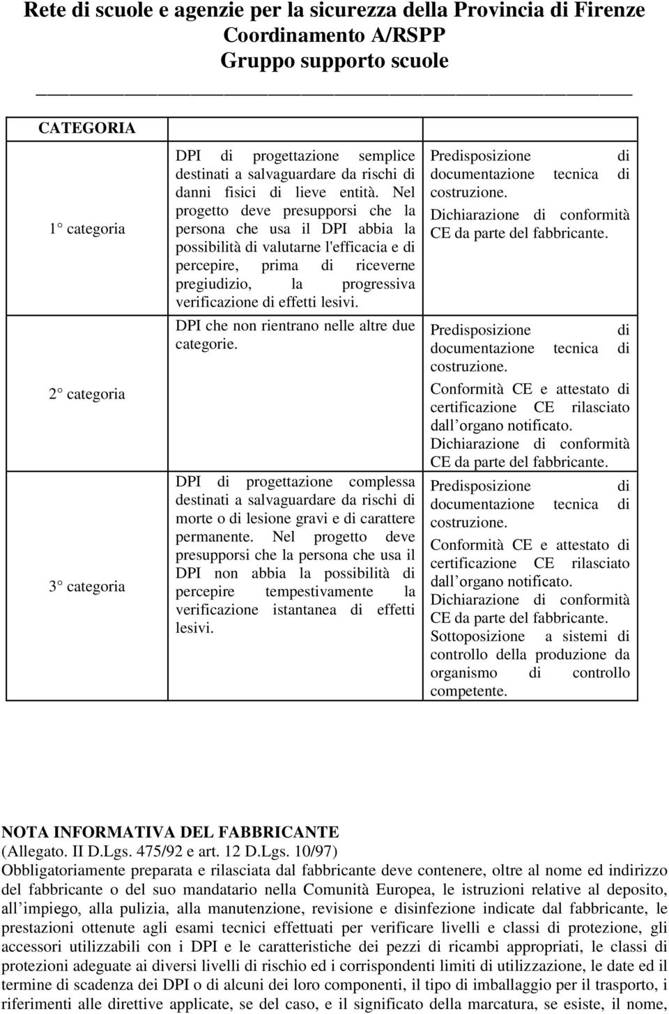 lesivi. DPI che non rientrano nelle altre due categorie. DPI di progettazione complessa destinati a salvaguardare da rischi di morte o di lesione gravi e di carattere permanente.