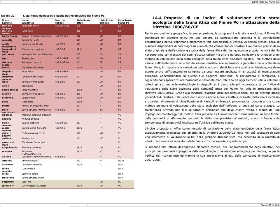 92-2*e4 CR EX EX comune storione Huso huso EN EX EX ladano barbo canino Barbus meridionalis caninus HAB.92-2e5 EN VU CR cagnetta Salaria fluviatilis LC VU CR cobite Sabanejewia larvata HAB.