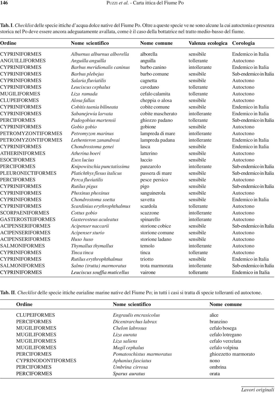 Ordine Nome scientifico Nome comune Valenza ecologica Corologia CYPRINIFORMES Alburnus alburnus alborella alborella sensibile Endemico in Italia ANGUILLIFORMES Anguilla anguilla anguilla tollerante