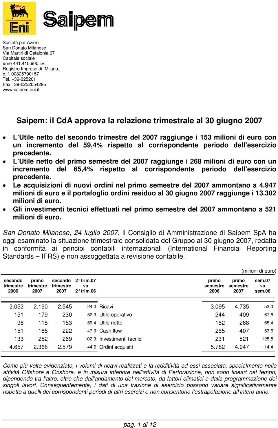 precedente. L Utile netto del del raggiunge i 268 milioni di euro con un incremento del 65,4% rispetto al corrispondente periodo dell esercizio precedente.