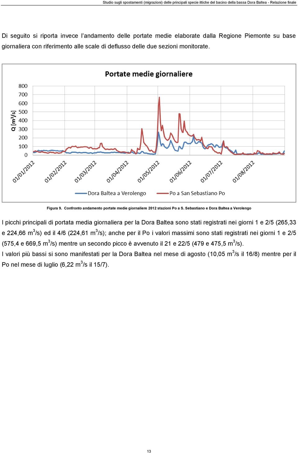 Sebastiano e Dora Baltea a Verolengo I picchi principali di portata media giornaliera per la Dora Baltea sono stati registrati nei giorni 1 e 2/5 (265,33 e 224,66 m 3 /s) ed il 4/6 (224,61 m 3