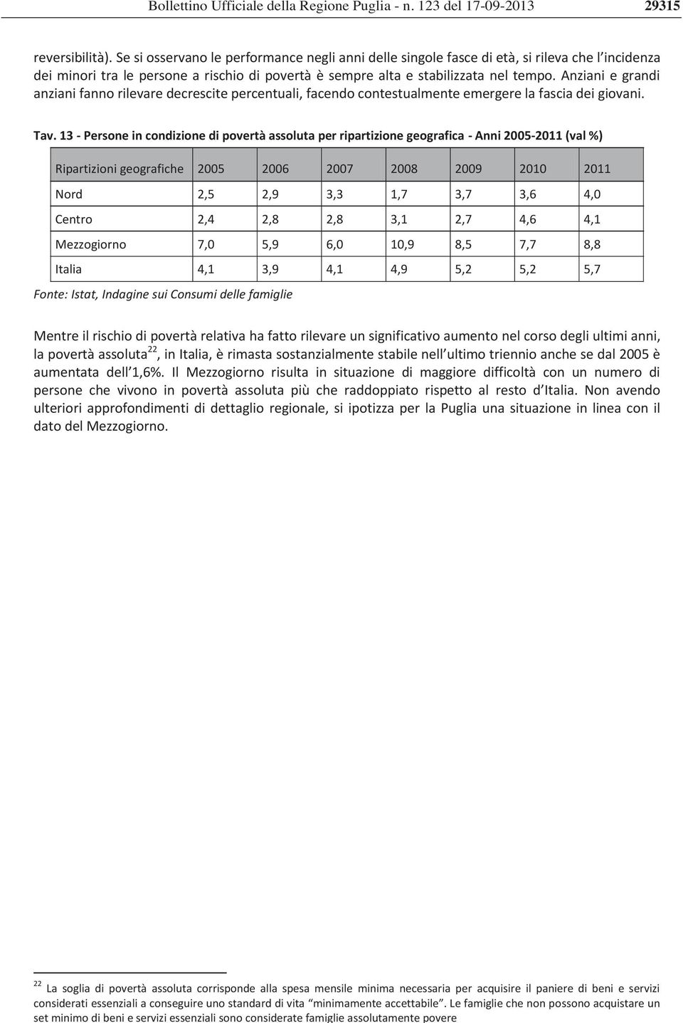 Anziani e grandi anziani fanno rilevare decrescite percentuali, facendo contestualmente emergere la fascia dei giovani. Tav.