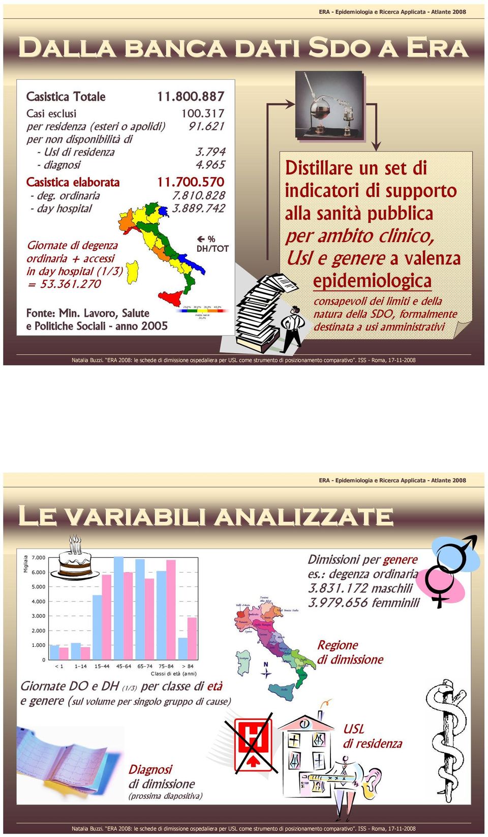 Lavoro, Salute e Politiche Sociali - anno 2005 % DH/TOT Distillare un set di indicatori di supporto alla sanità pubblica per ambito clinico, Usl e genere a valenza epidemiologica consapevoli dei