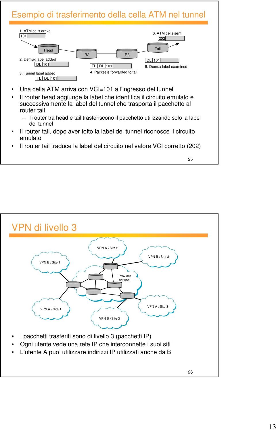 Demux label examined Una cella ATM arriva con VCI=101 all ingresso del tunnel Il router head aggiunge la label che identifica il circuito emulato e successivamente la label del tunnel che trasporta