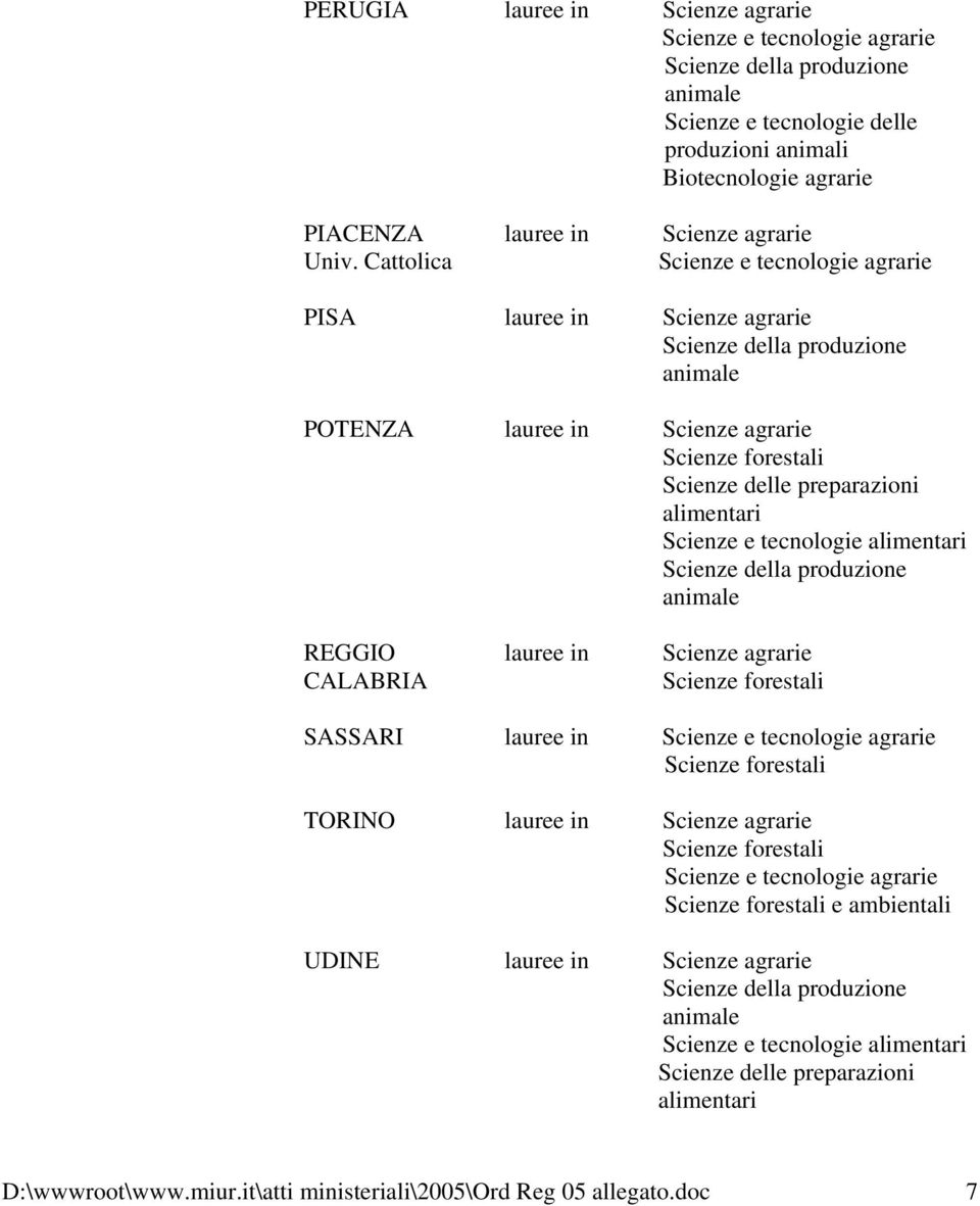 Cattolica PISA lauree in Scienze agrarie POTENZA lauree in Scienze agrarie Scienze delle preparazioni alimentari REGGIO