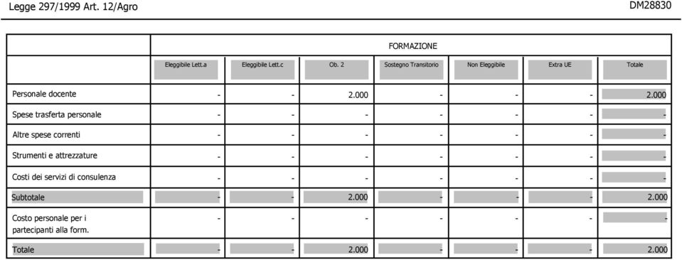 Strumenti e attrezzature Costi dei servizi di