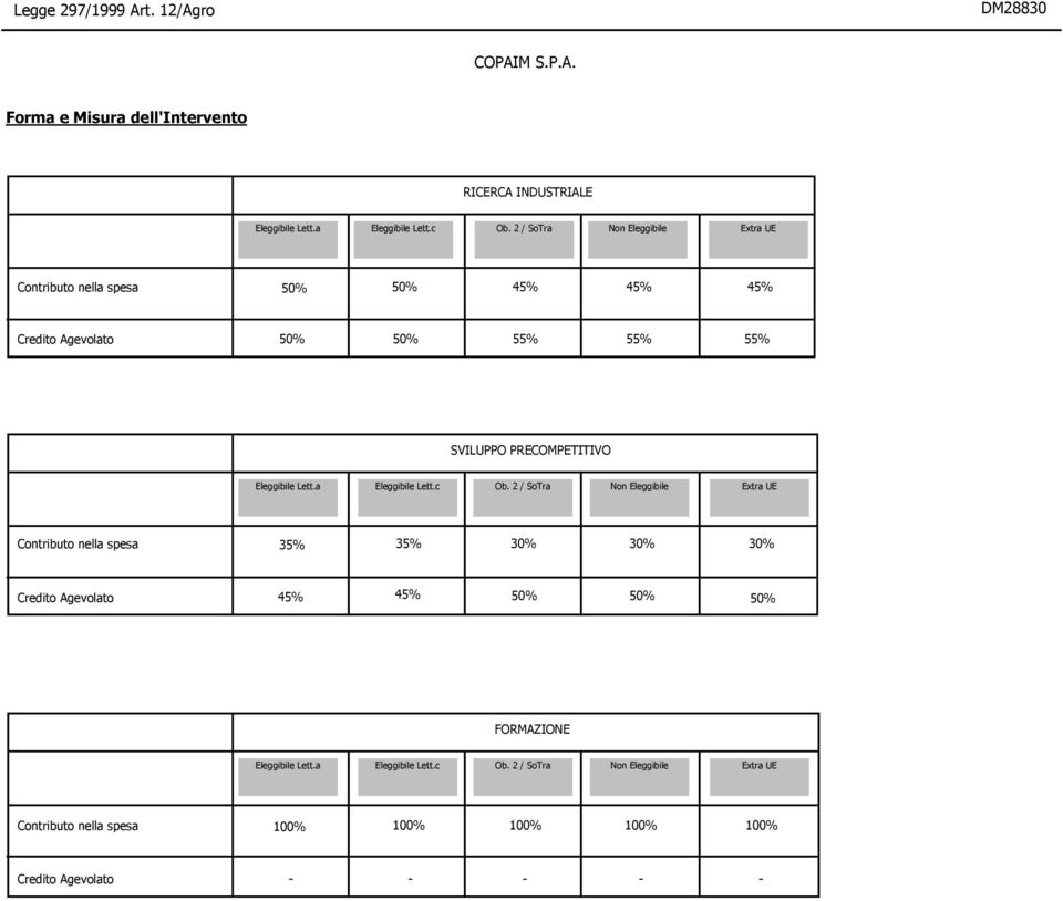 SoTra 55% 55% 55% /