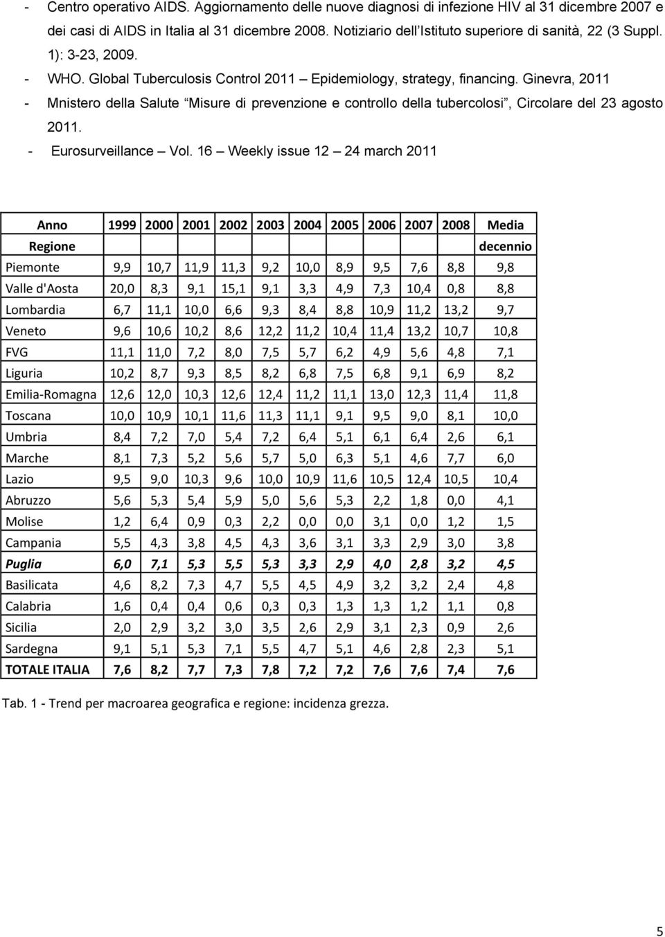 Ginevra, 2011 - Mnistero della Salute Misure di prevenzione e controllo della tubercolosi, Circolare del 23 agosto 2011. - Eurosurveillance Vol.