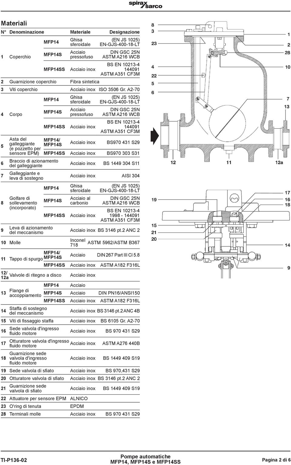 A2-70 4 Corpo 5 6 7 8 Asta del galleggiante (e pozzetto per sensore EPM) S SS / S Braccio di azionamento del galleggiante Galleggiante e leva di sostegno Golfare di sollevamento (incorporato)