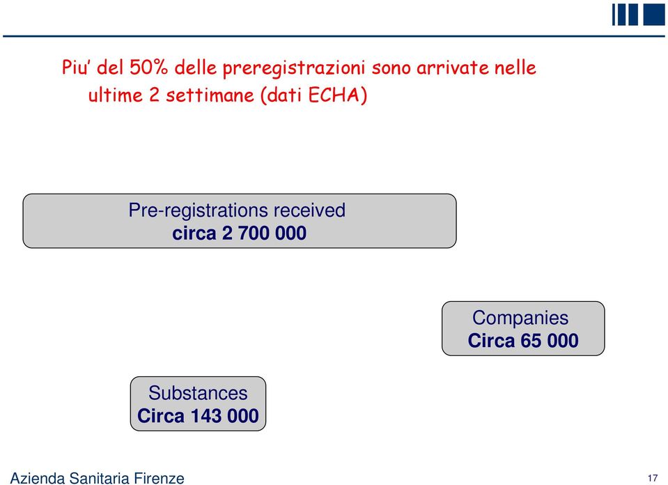 Pre-registrations received circa 2 700 000