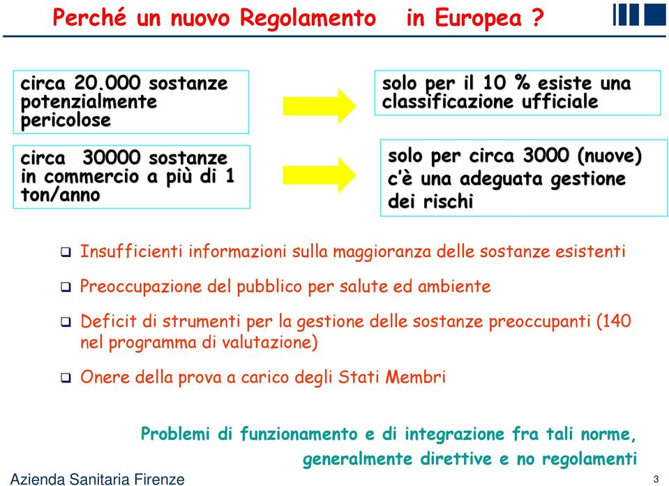 3000 (nuove) c è una adeguata gestione dei rischi Insufficienti informazioni sulla maggioranza delle sostanze esistenti Preoccupazione del pubblico per salute ed