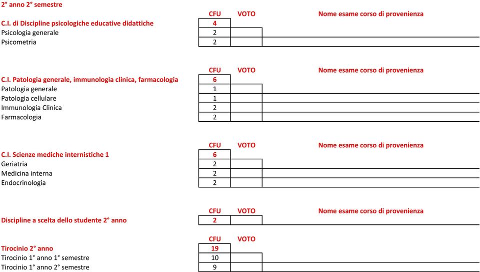 Patologia generale, immunologia clinica, farmacologia 6 Patologia generale 1 Patologia cellulare 1 Immunologia