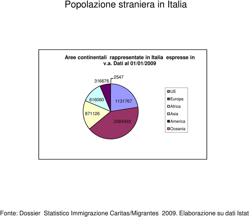 1131767 2084093 UE Europa Africa Asia America Oceania Fonte: Dossier