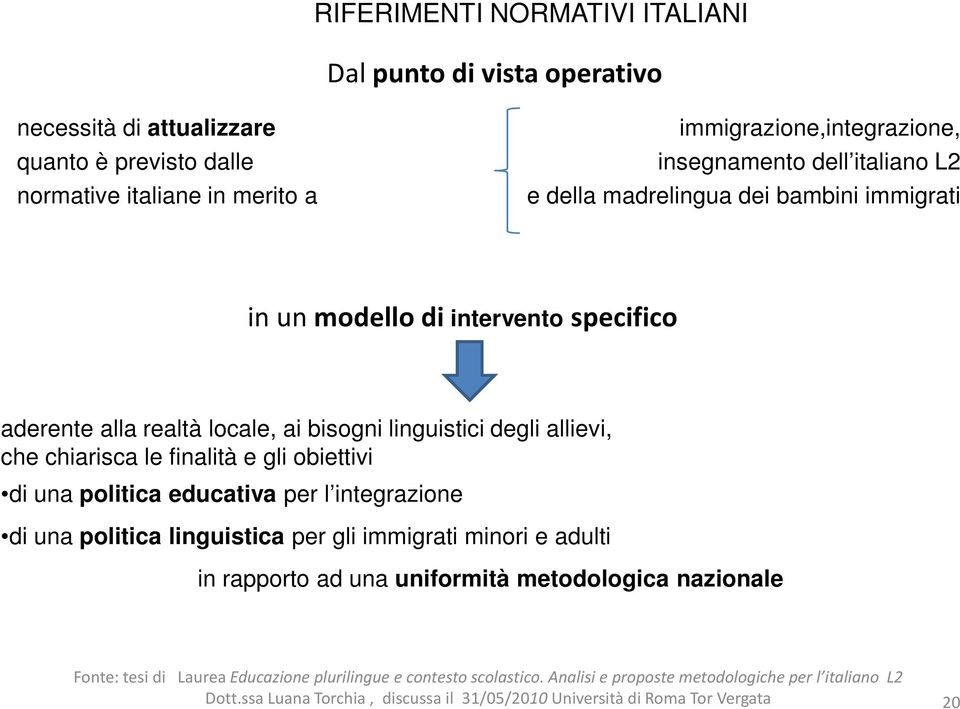 gli obiettivi di una politica educativa per l integrazione di una politica linguistica per gli immigrati minori e adulti in rapporto ad una uniformità metodologica nazionale Fonte: tesi