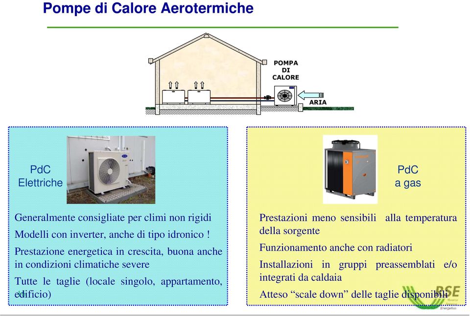 Prestazione energetica in crescita, buona anche in condizioni climatiche severe Tutte le taglie (locale singolo, appartamento,