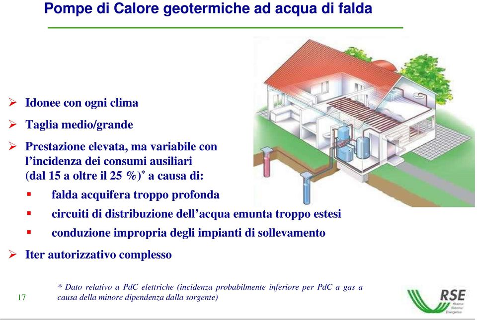 distribuzione dell acqua emunta troppo estesi conduzione impropria degli impianti di sollevamento Iter autorizzativo