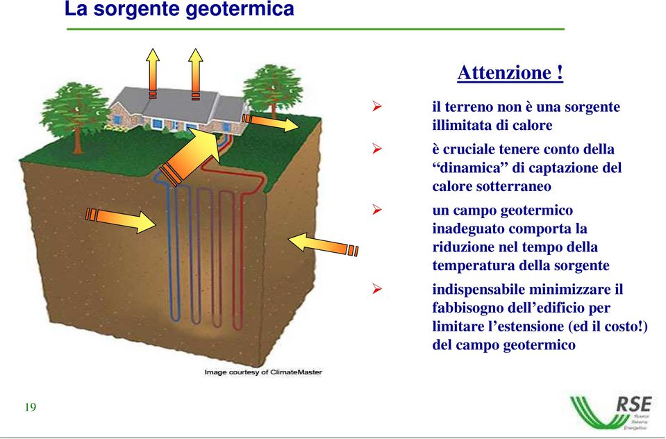 captazione del calore sotterraneo un campo geotermico inadeguato comporta la riduzione nel