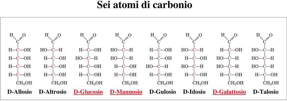 D-Glucosio D-Mannosio