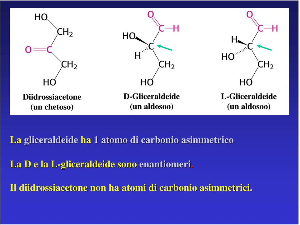 carbonio asimmetrico La D e la L-gliceraldeide sono