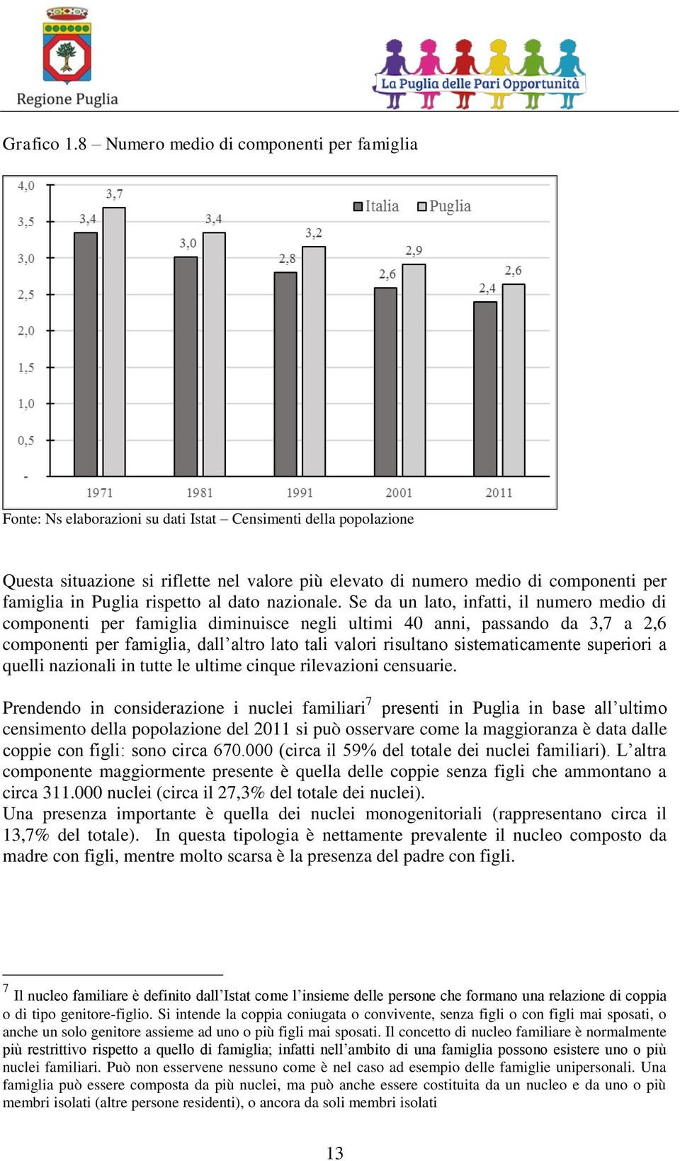 famiglia in Puglia rispetto al dato nazionale.