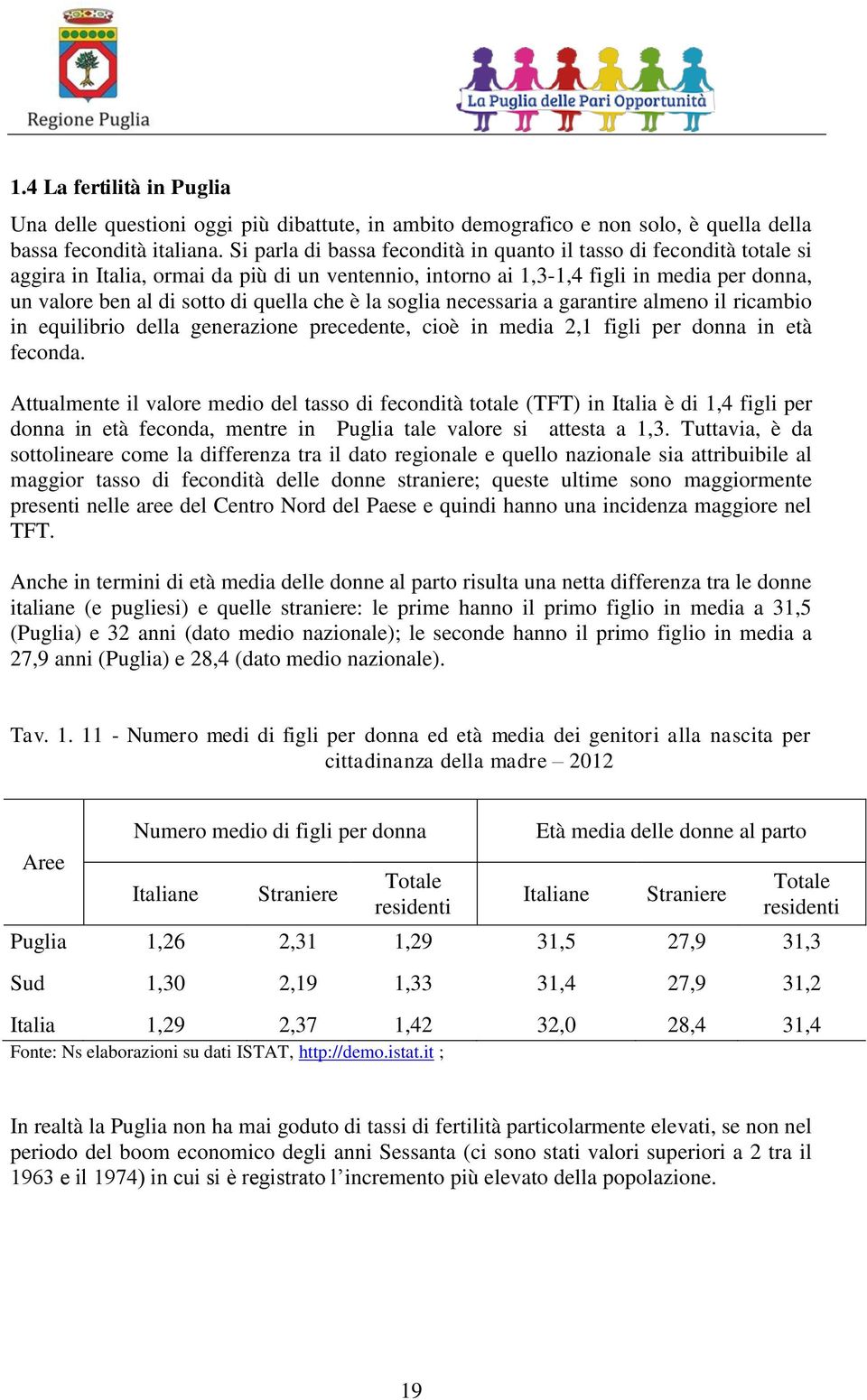 che è la soglia necessaria a garantire almeno il ricambio in equilibrio della generazione precedente, cioè in media 2,1 figli per donna in età feconda.