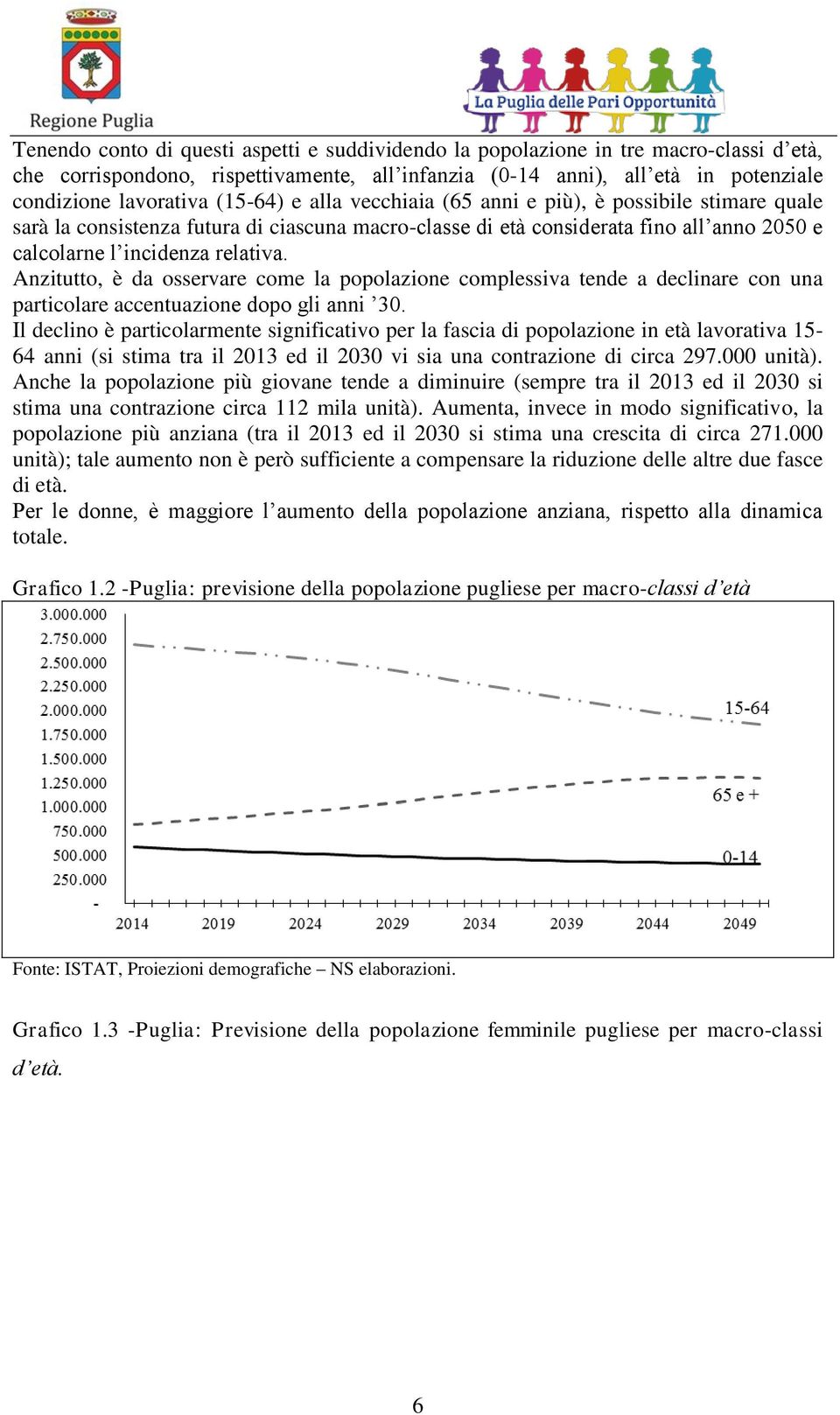 Anzitutto, è da osservare come la popolazione complessiva tende a declinare con una particolare accentuazione dopo gli anni 30.