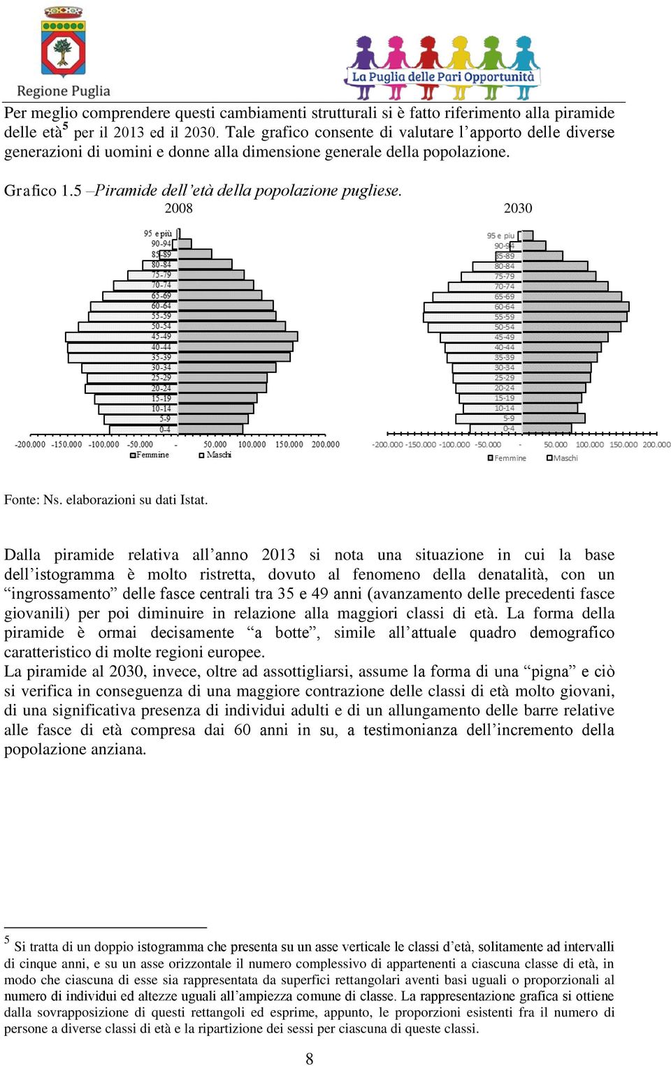 2008 2030 Fonte: Ns. elaborazioni su dati Istat.