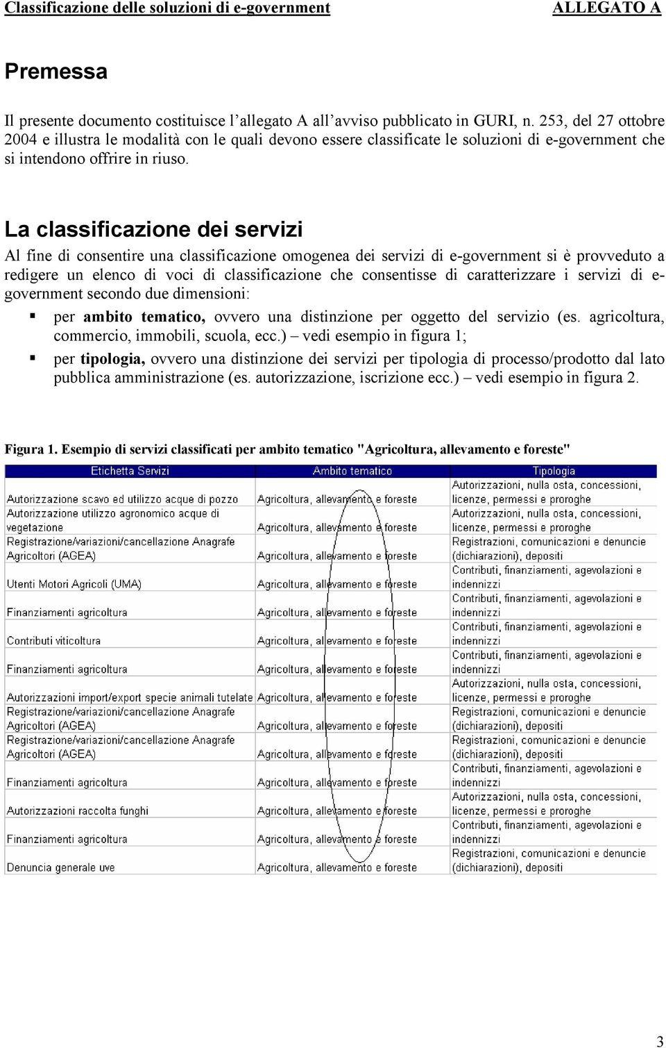 La classificazione dei servizi Al fine di consentire una classificazione omogenea dei servizi di e-government si è provveduto a redigere un elenco di voci di classificazione che consentisse di