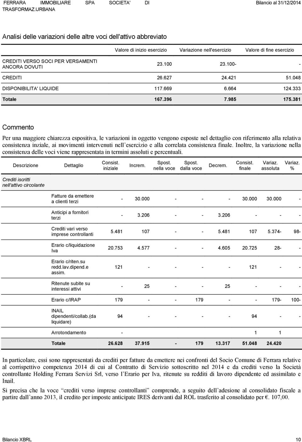 381 Commento Per una maggiore chiarezza espositiva, le variazioni in oggetto vengono esposte nel dettaglio con riferimento alla relativa consistenza inziale, ai movimenti intervenuti nell esercizio e