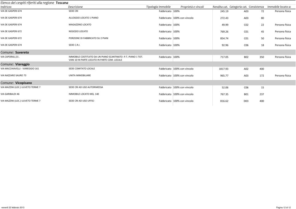 96 C06 18 Persona fisica Comune: Suvereto VIA CAPORALI,31. Comune: Viareggio IMMOBILE COSTITUITO DA UN PIANO SCANTINATO -P.T.-PIANO 1 TOT. VANI 10 IN PARTE LOCATO IN PARTE COM. LOCALE 717.