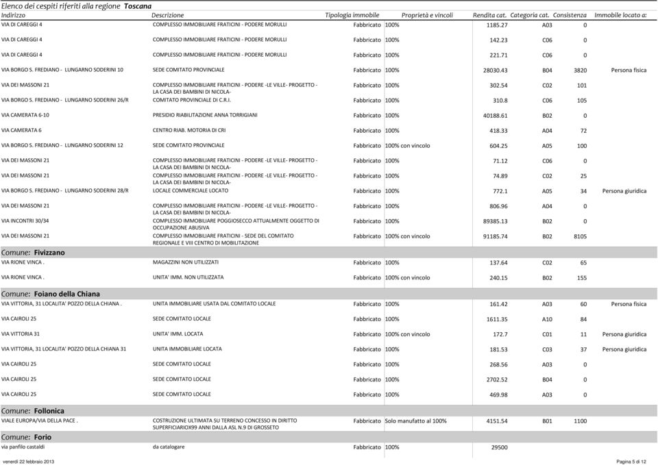 43 B04 3820 Persona fisica VIA DEI MASSONI 21 COMPLESSO IMMOBILIARE FRATICINI - PODERE -LE VILLE- PROGETTO - 302.54 C02 101 LA CASA DEI BAMBINI DI NICOLA- VIA BORGO S.
