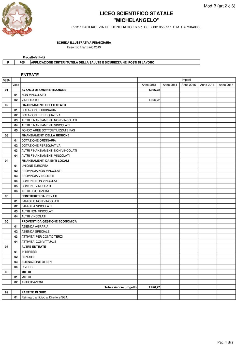 976,72 02 FINANZIAMENTI DELLO STATO 05 FONDO AREE SOTTOUTILIZZATE FAS 03 FINANZIAMENTI DELLA REGIONE 04 FINANZIAMENTI DA ENTI LOCALI 01 UNIONE EUROPEA 02 PROVINCIA NON VINCOLATI 03 PROVINCIA