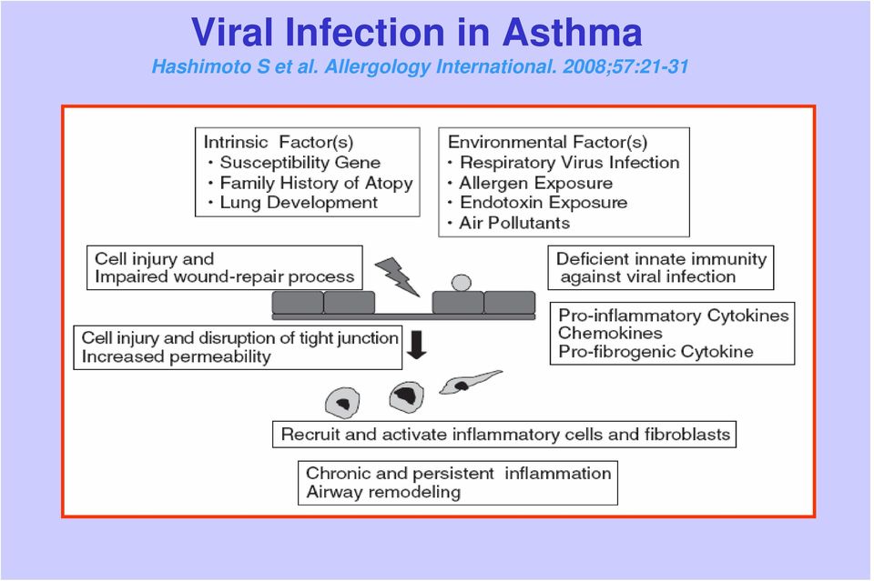 al. Allergology