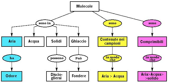 Adriana Volpato COMPENSARE uso di