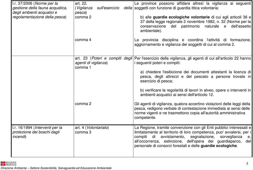 agli articoli 36 e 37 della legge regionale 2 novembre 1982, n. 32 (Norme per la conservazione del patrimonio naturale e dell'assetto ambientale).