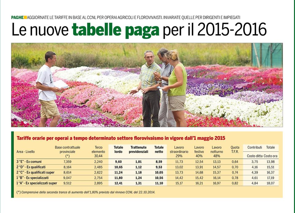 Terzo Totale Trattenute Totale Lavoro Lavoro Lavoro Quota Contributi Totale Area - Livello provinciale elemento lordo previdenziali netto straordinario festivo notturno T.F.R.