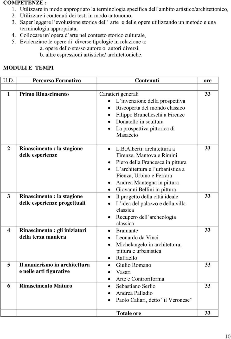 Evidenziare le opere di diverse tipologie in relazione a: a. opere dello stesso autore o autori diversi, b. altre espressioni artistiche/ architettoniche. MODU