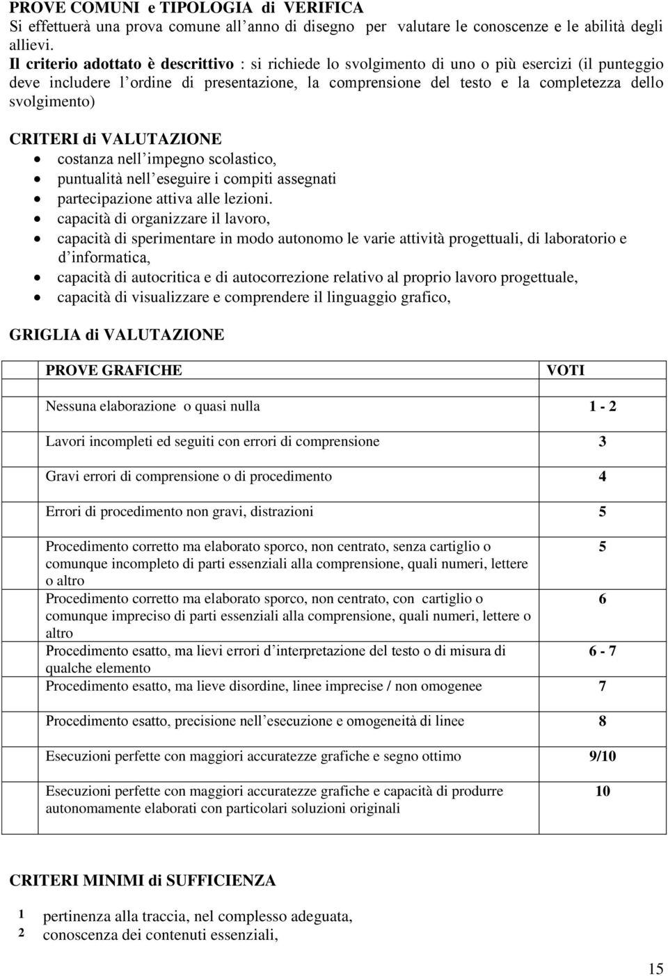 svolgimento) CRITERI di VALUTAZIONE costanza nell impegno scolastico, puntualità nell eseguire i compiti assegnati partecipazione attiva alle lezioni.