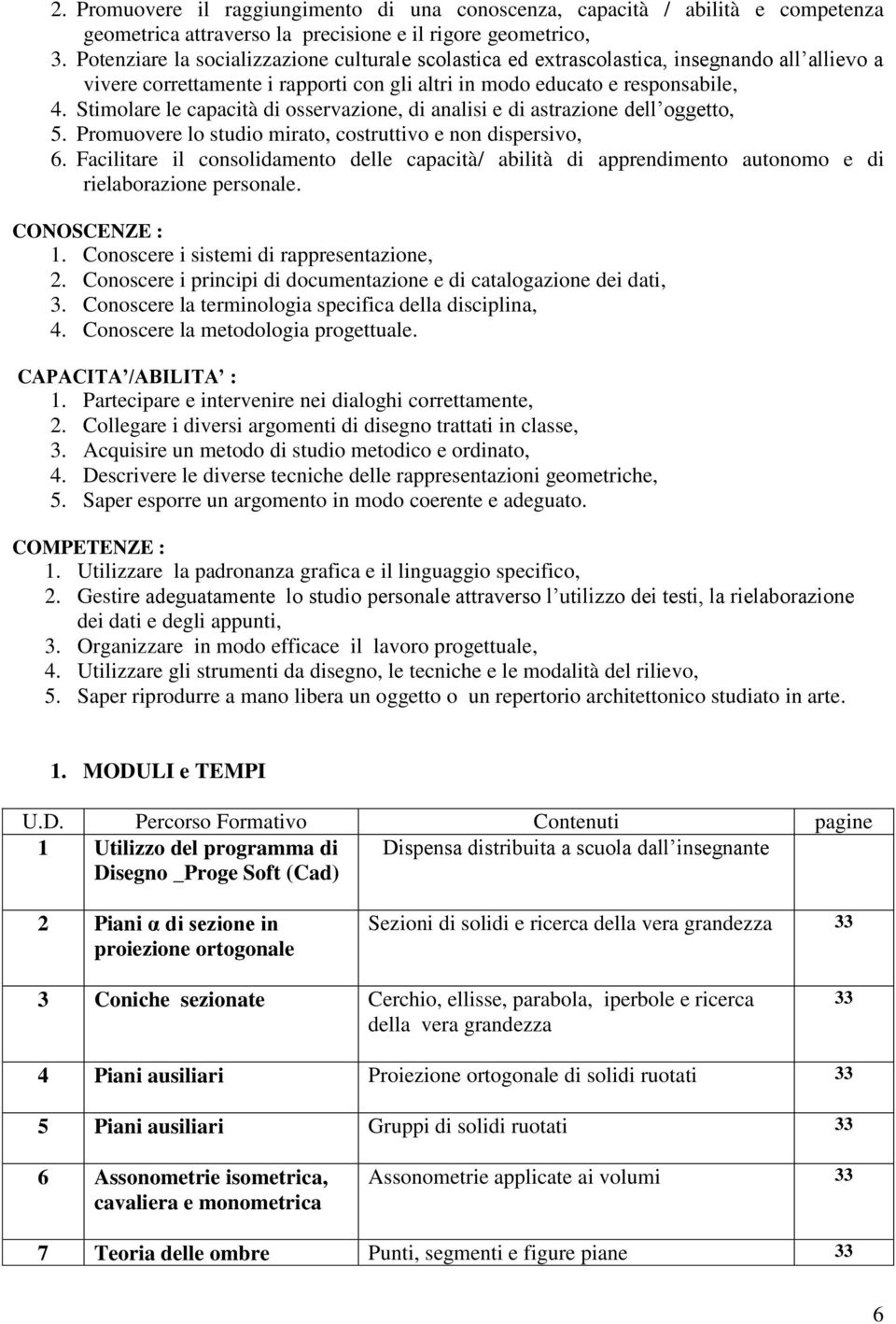 Stimolare le capacità di osservazione, di analisi e di astrazione dell oggetto, 5. Promuovere lo studio mirato, costruttivo e non dispersivo, 6.