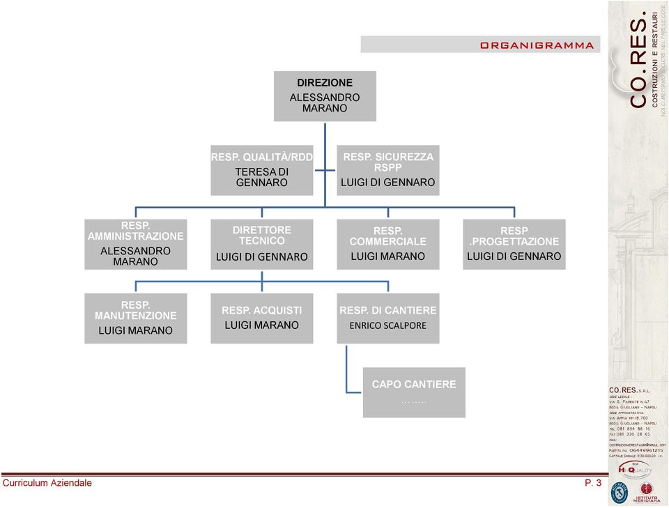 AMMINISTRAZIONE ALESSANDRO MARANO DIRETTORE TECNICO LUIGI DI GENNARO RESP.