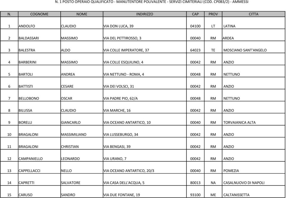 OSCAR VIA PADRE PIO, 62/A 00048 RM NETTUNO 8 BILUSSA CLAUDIO VIA MARCHE, 16 00042 RM ANZIO 9 BORELLI GIANCARLO VIA OCEANO ANTARTICO, 10 00040 RM TORVAIANICA ALTA 10 BRAGALONI MASSIMILIANO VIA