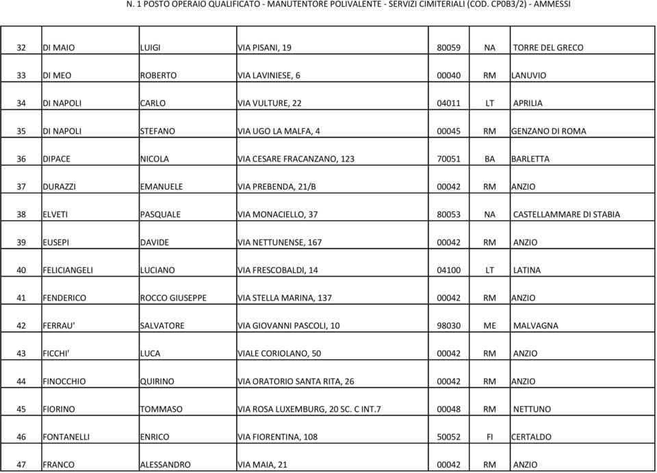 CASTELLAMMARE DI STABIA 39 EUSEPI DAVIDE VIA NETTUNENSE, 167 00042 RM ANZIO 40 FELICIANGELI LUCIANO VIA FRESCOBALDI, 14 04100 LT LATINA 41 FENDERICO ROCCO GIUSEPPE VIA STELLA MARINA, 137 00042 RM