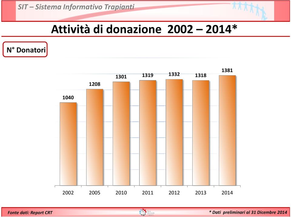 2005 2010 2011 2012 2013 2014 Fonte dati: