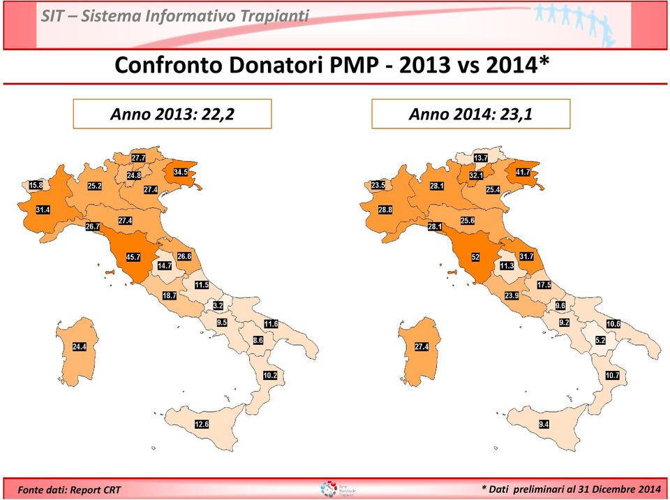 23,1 Fonte dati: Report CRT *