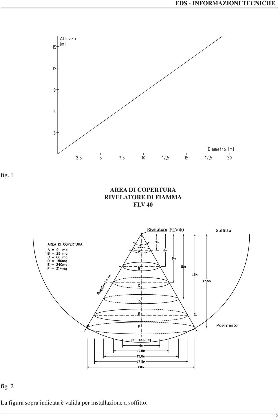 FLV40 fig.