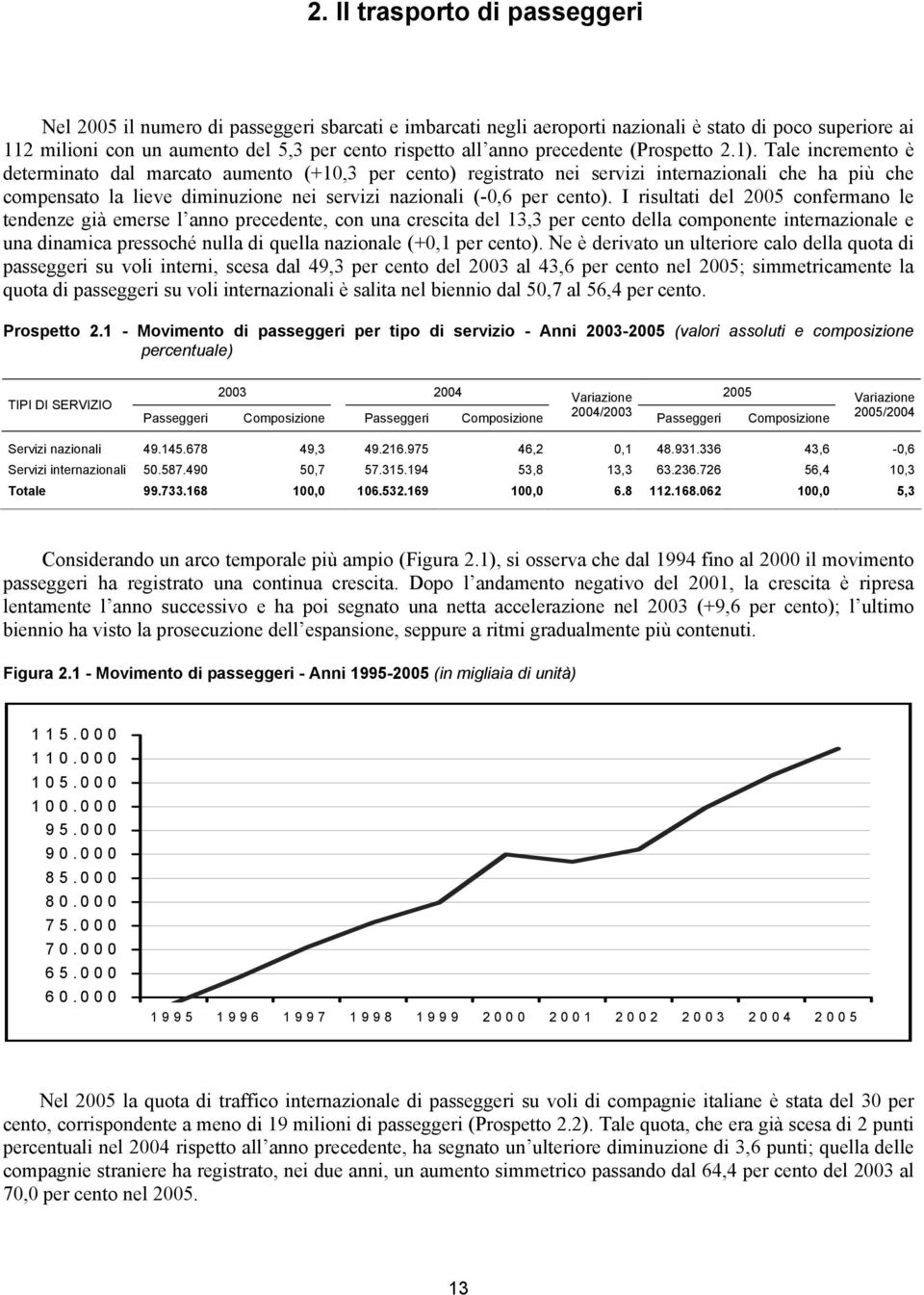 Tale incremento è determinato dal marcato aumento (+10,3 per cento) registrato nei servizi internazionali che ha più che compensato la lieve diminuzione nei servizi nazionali (-0,6 per cento).