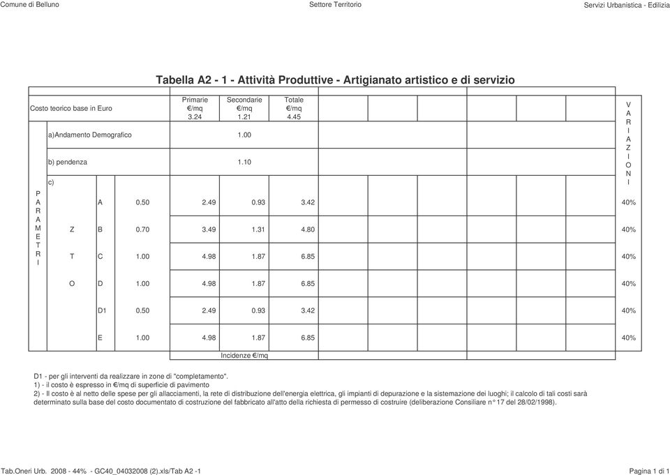 50 2.49 0.93 3.42 40% 1.00 4.98 1.87 6.85 40% ncidenze /mq D1 - per gli interventi da realizzare in zone di "completamento".