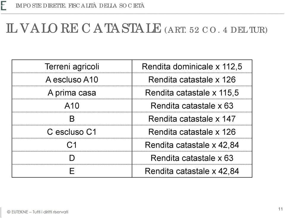 prima casa Rendita catastale x 115,5 A10 Rendita catastale x 63 B Rendita catastale x 147 C